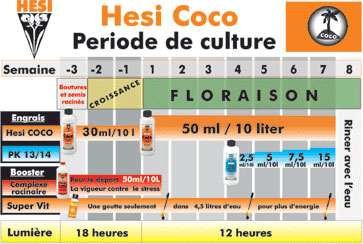 Hesi : HESI - Coco - 1 L