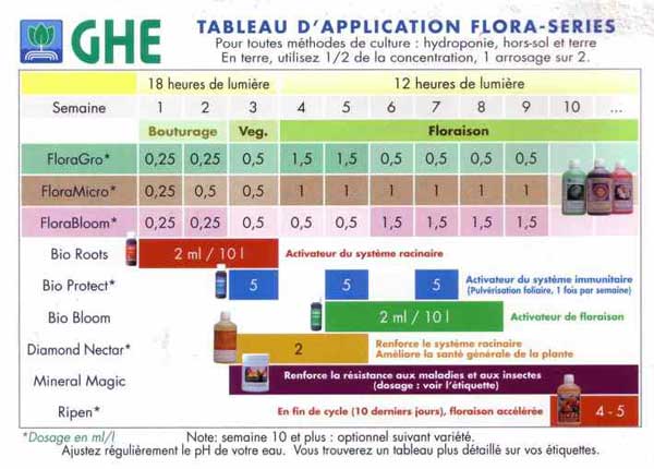 GHE : GHE - PACK Flora Serie - 1 L