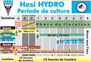 Hesi : HESI - Hydro Floraison - 1 L