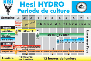 Hesi : HESI - Hydro Croissance - 1 L