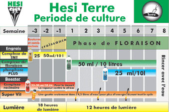 Hesi : HESI - Terre - Complex de Floraison - 1 L