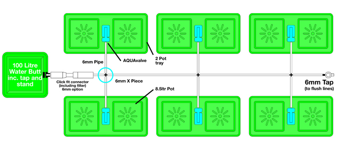 Autopot - easy2grow : AutoPot - Easy2Grow Kit 6 - 12 Pots 8,5 L + Reservoir 100 L