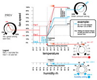 Extracteur d'air Centrifuge : 