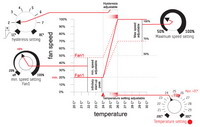 Extracteur d'air Centrifuge : 