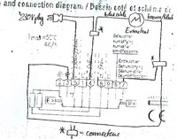  : Thermo-Hygrostat GIB