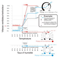 Extracteur d'air Centrifuge : 